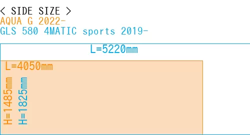 #AQUA G 2022- + GLS 580 4MATIC sports 2019-